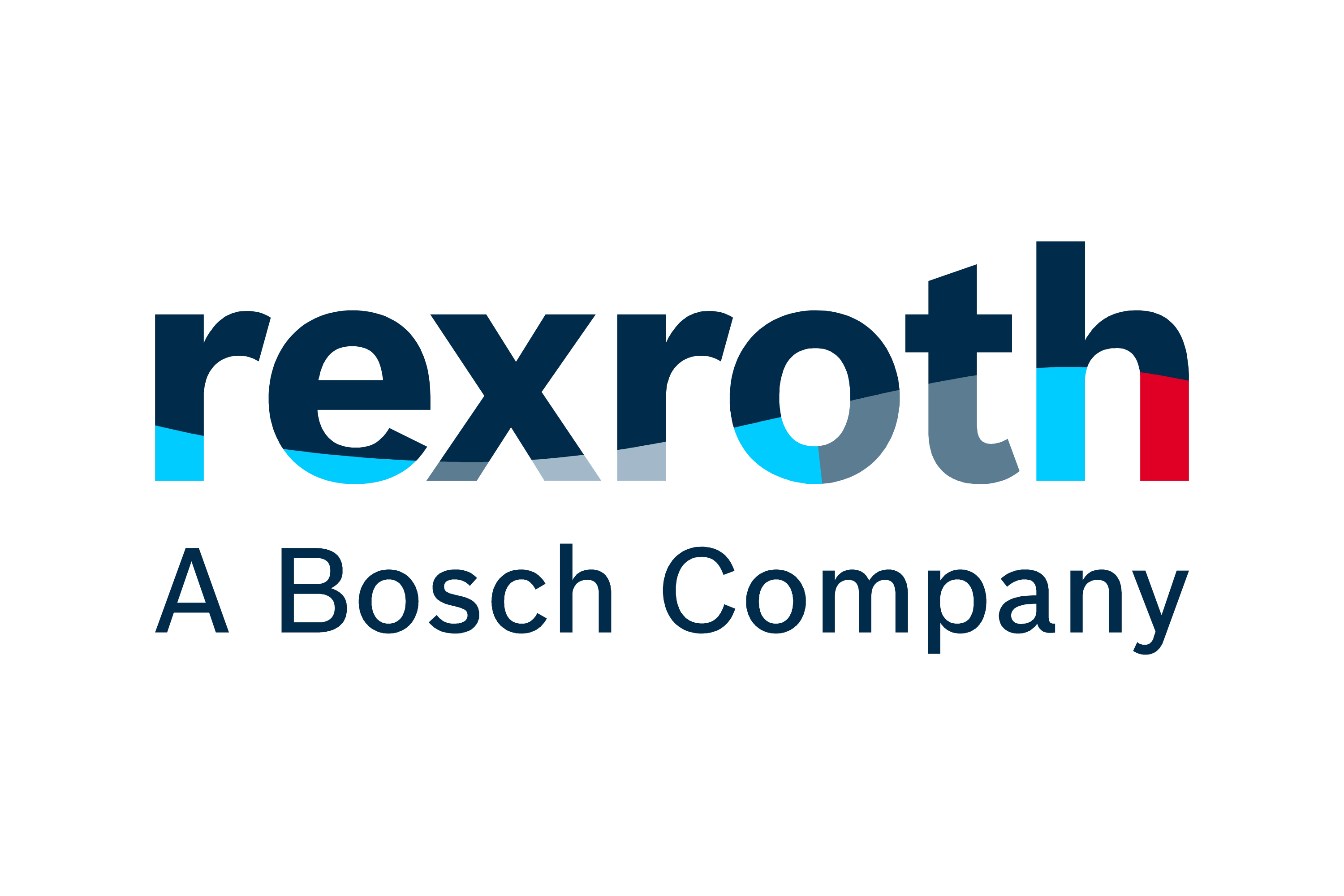 REXROTH